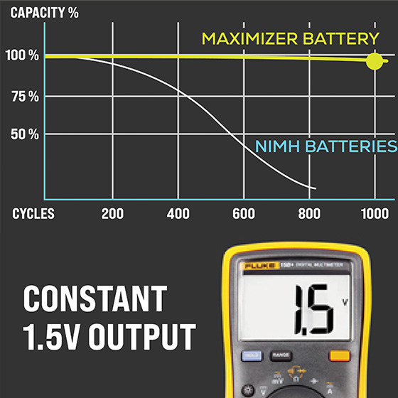 Health Pride USB Rechargeable Lithium Batteries